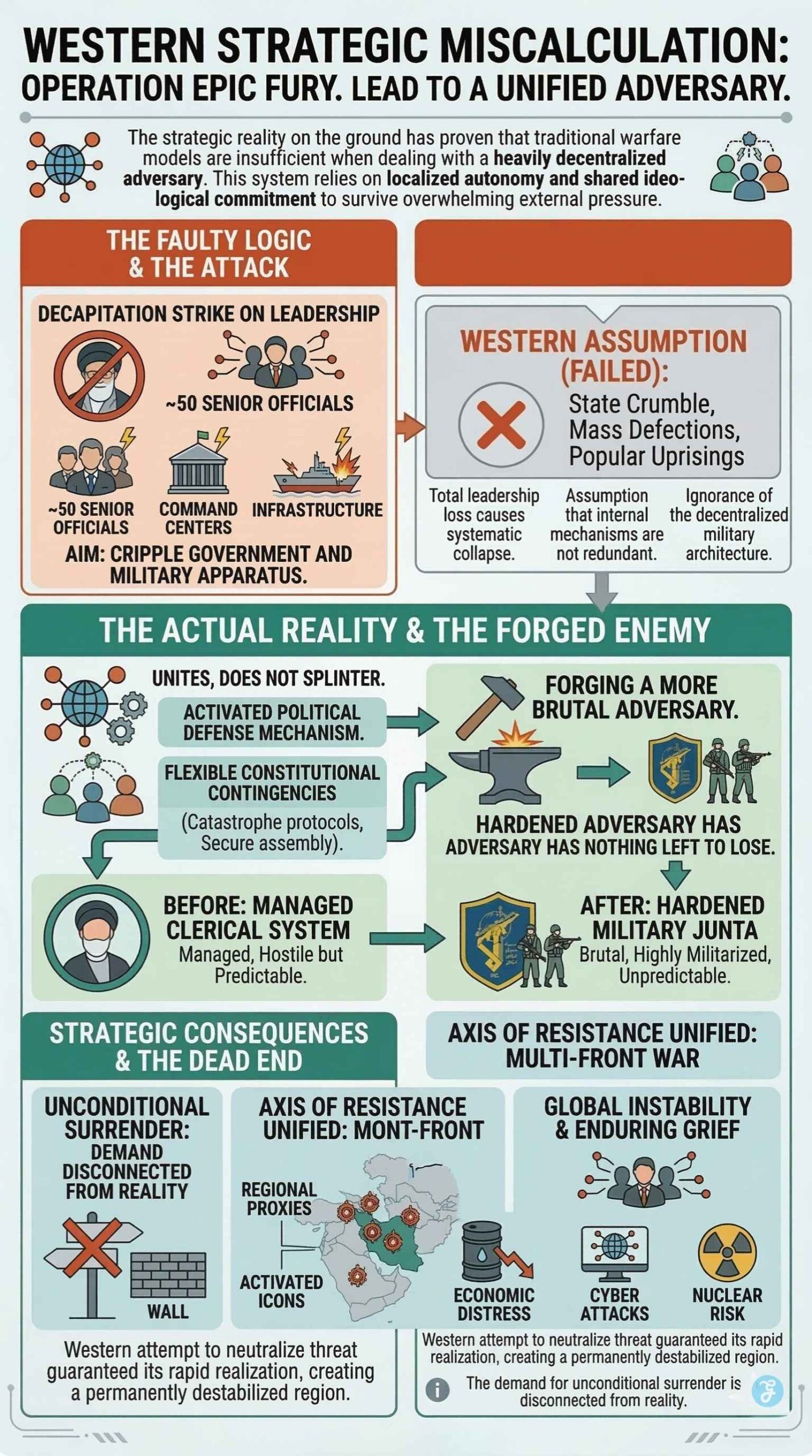 The Strategic Miscalculation by Western Powers