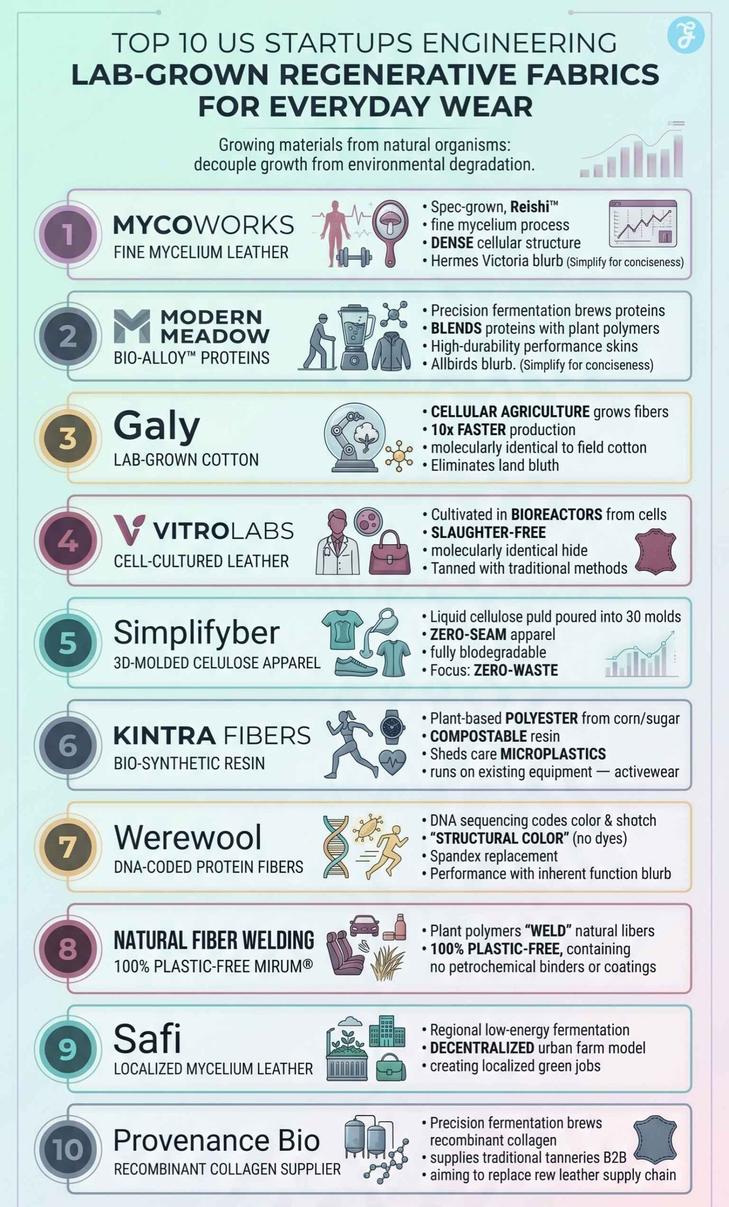 10 US Startups Engineering Lab-Grown Regenerative Fabrics