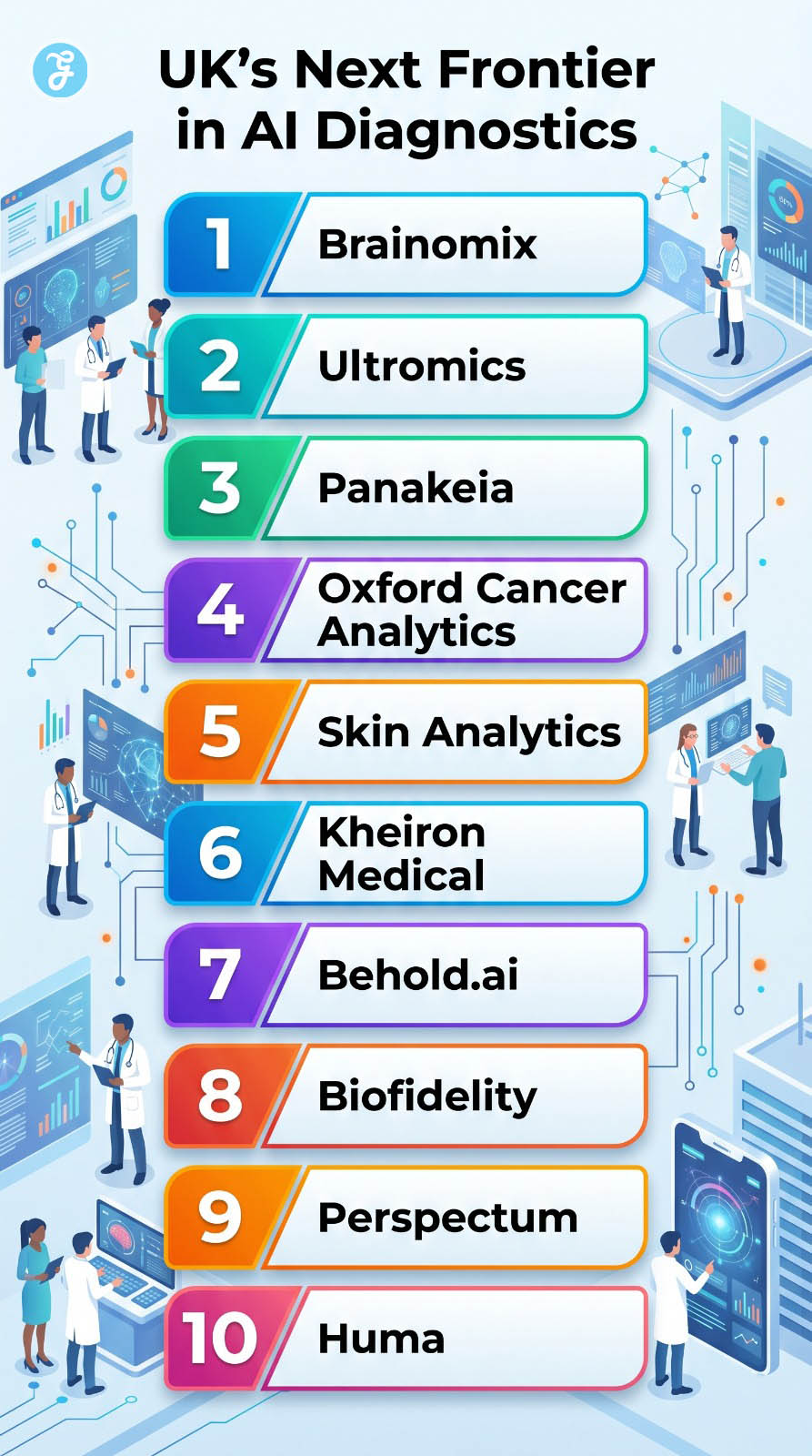 AI Diagnostics Startups in UK: New Frontier