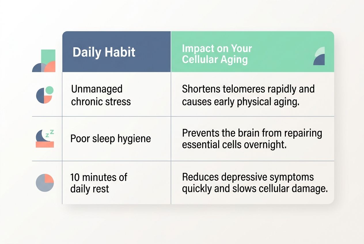 Accelerated aging and cognitive decline
