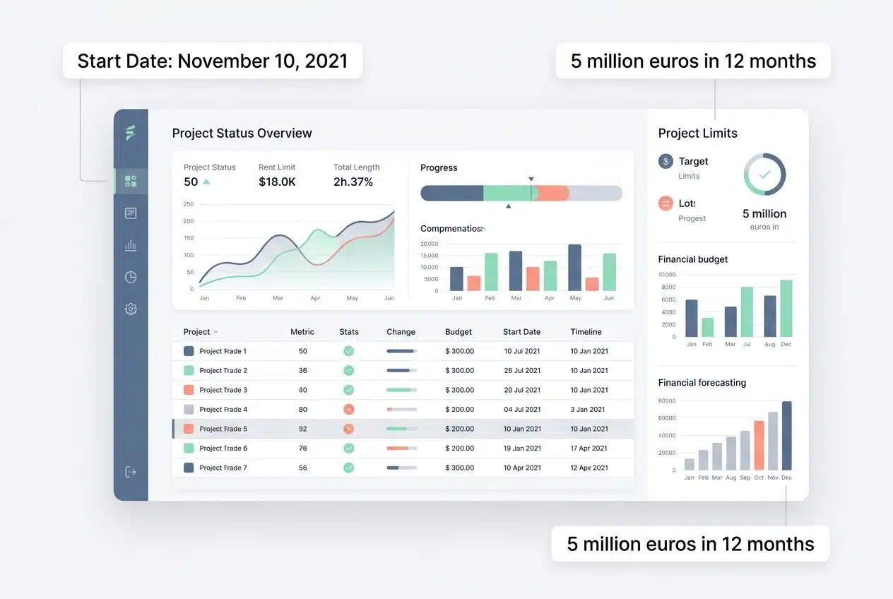 Applicability and scope across EU member states