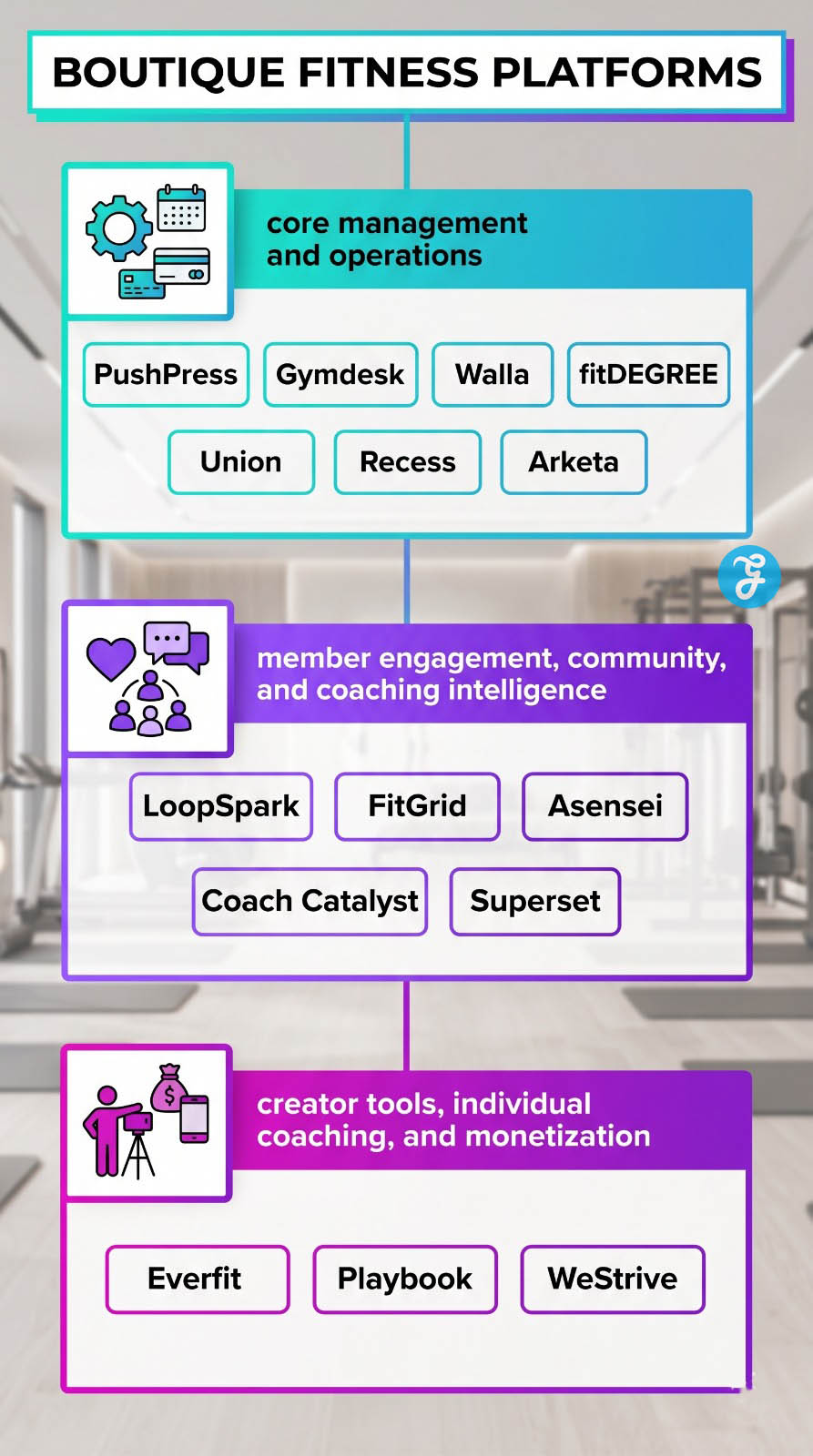 Boutique Fitness Platforms