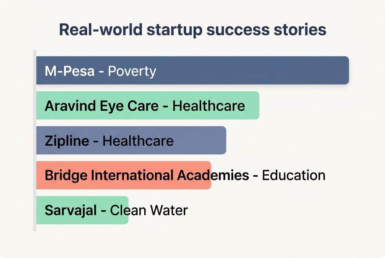 Case studies of impactful startups- entrepreneurs in emerging markets