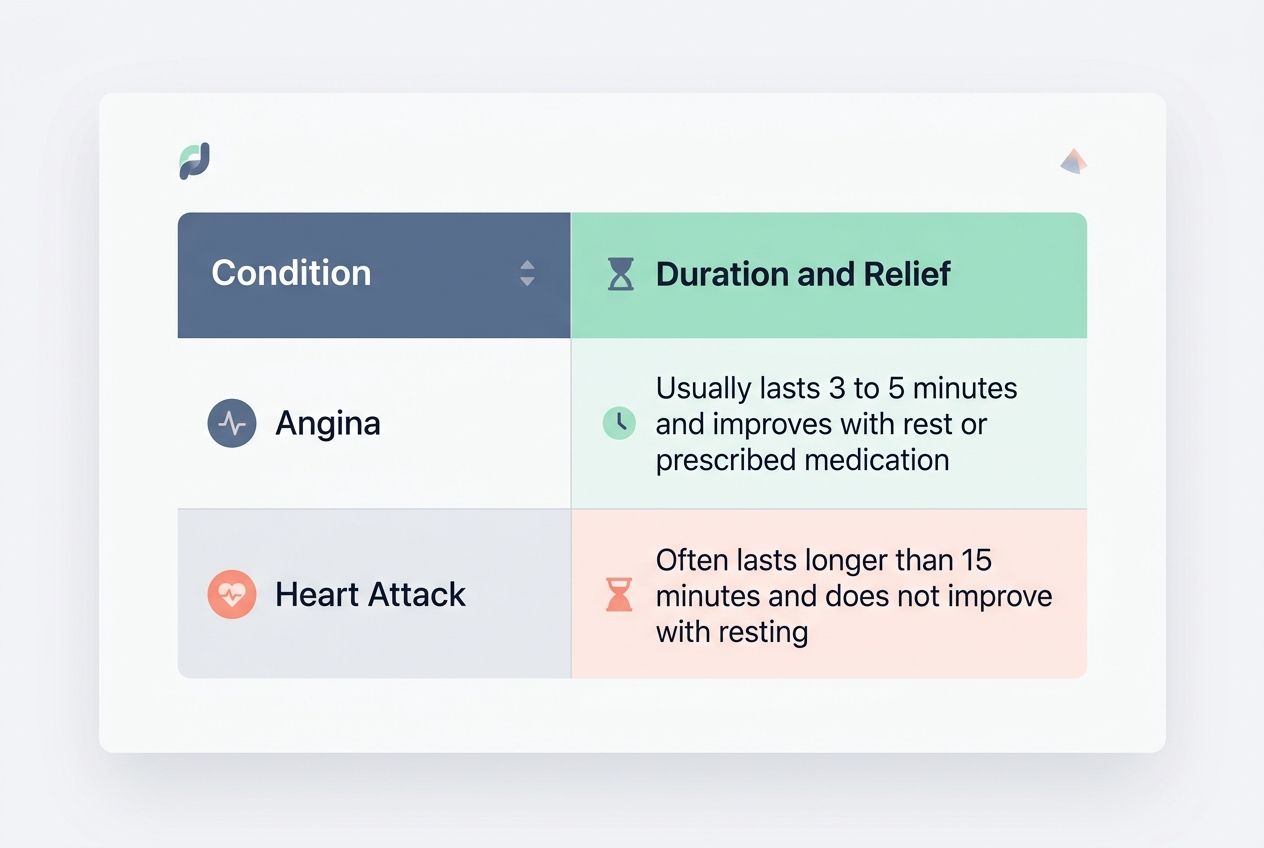 Common Warning Signs of a Heart Attack