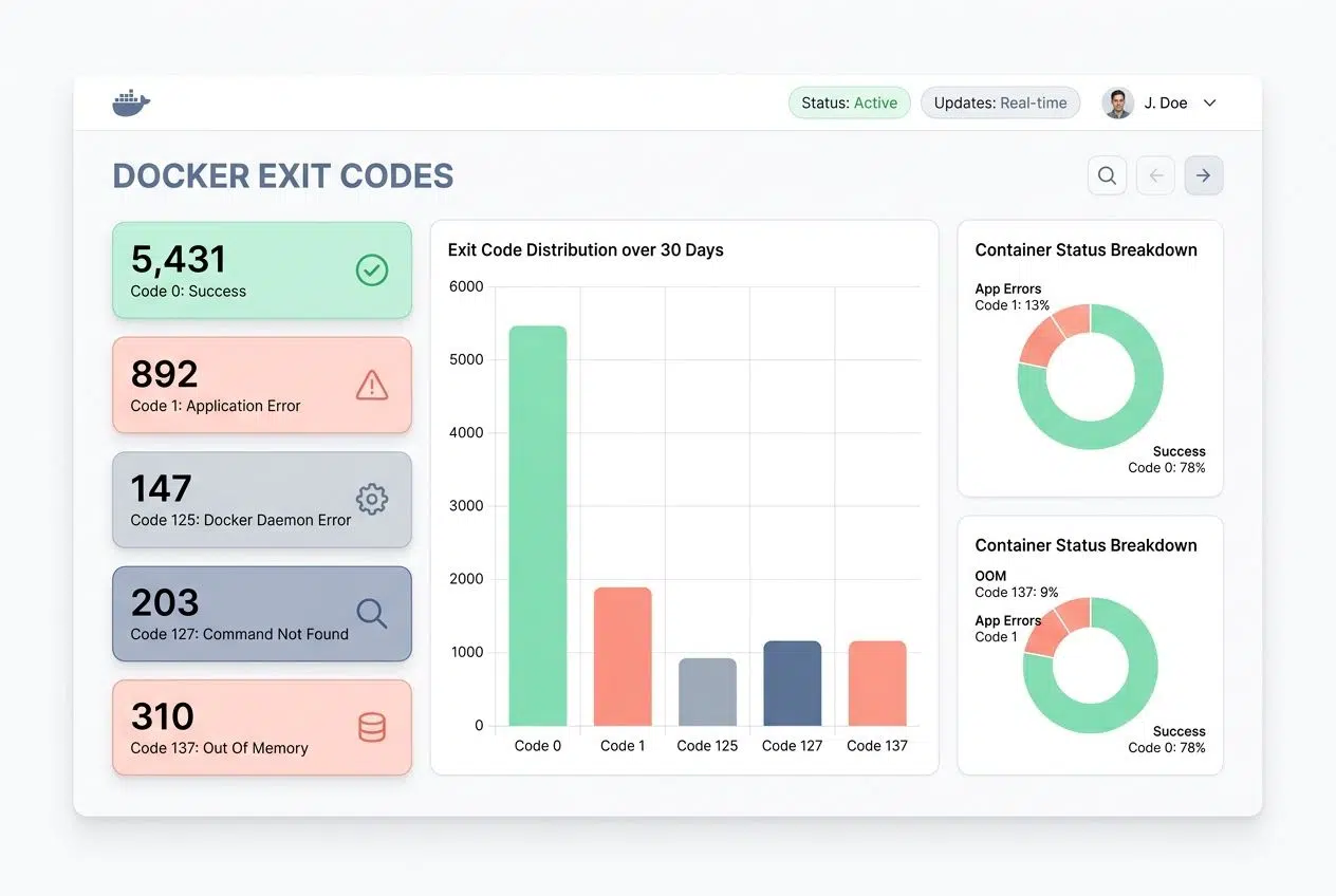 Diagnosing docker container Startup Failures