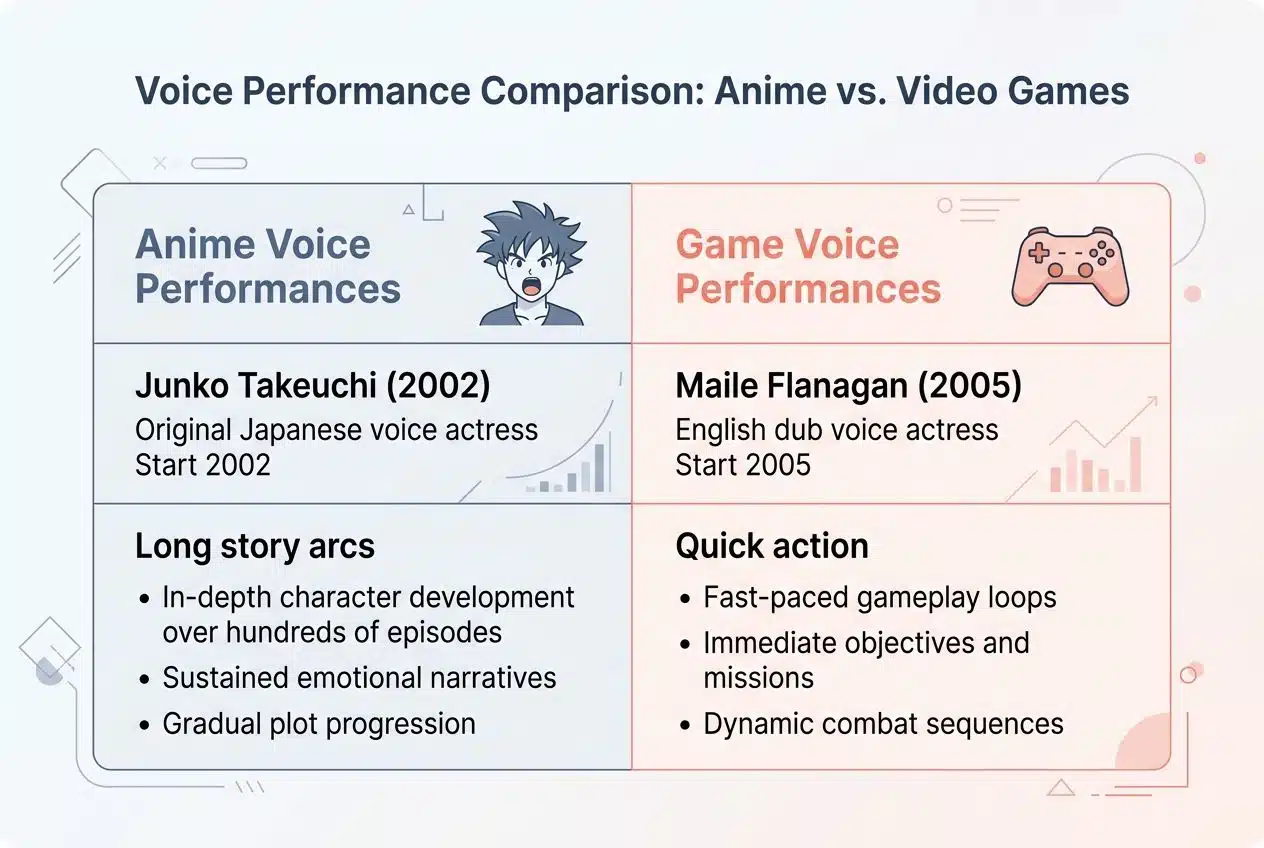 Differences Between Anime and Game Voice Performances-Who played Naruto Uzumaki
