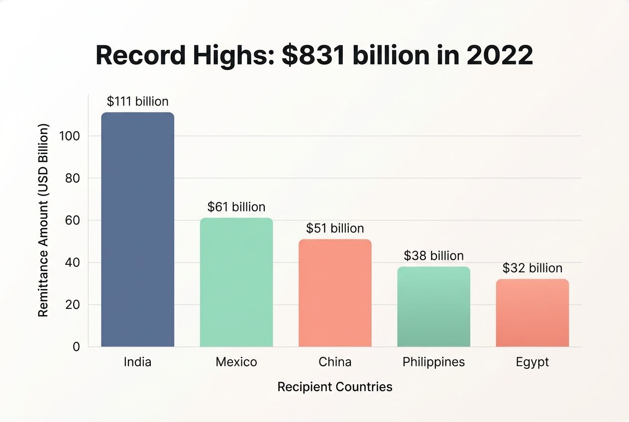 How Remittances Drive Opportunity-Based Entrepreneurship