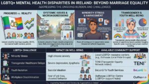 LGBTQ+ Mental Health Disparities