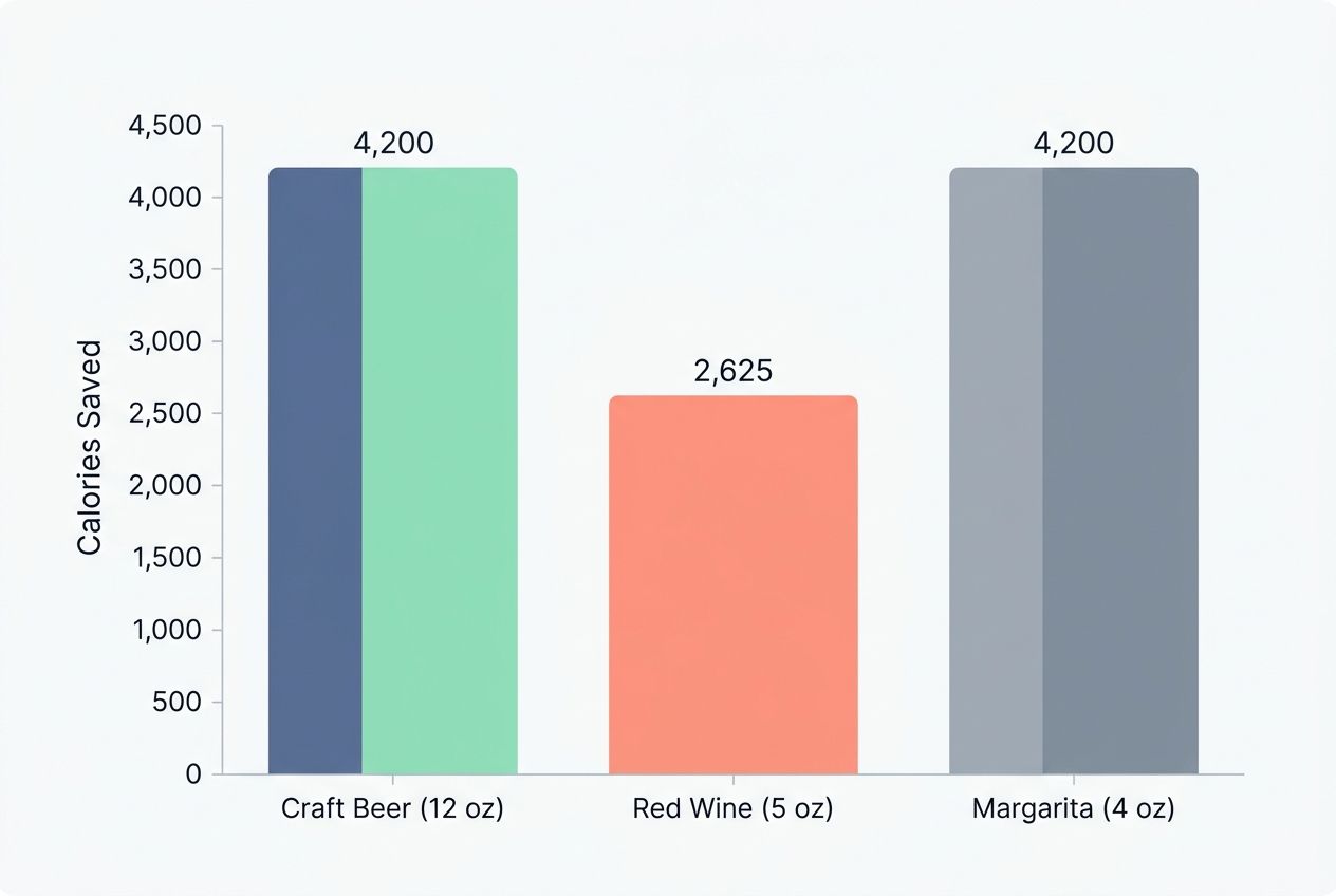 Noticeable Weight Loss-quitting alcohol effects