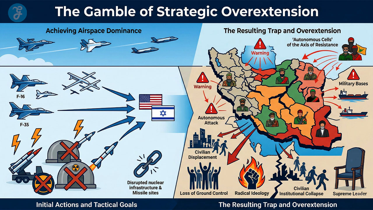 Operation Epic Fury Escalation: Gamble of Strategic Overextension