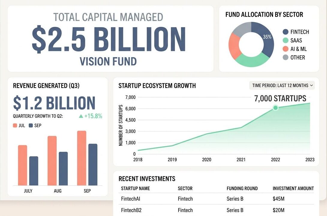 Opportunities for Startups in the Region