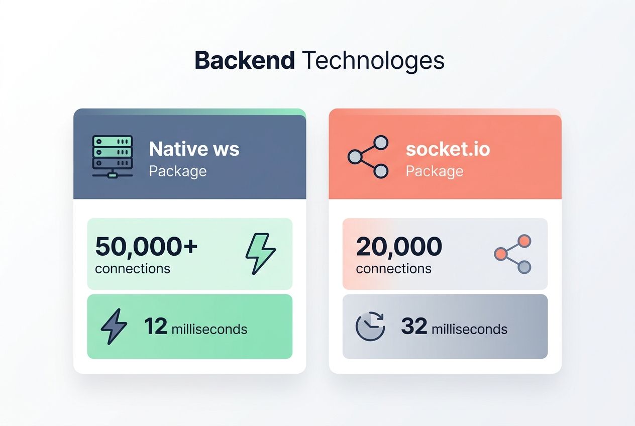 Setting Up a WebSocket Server