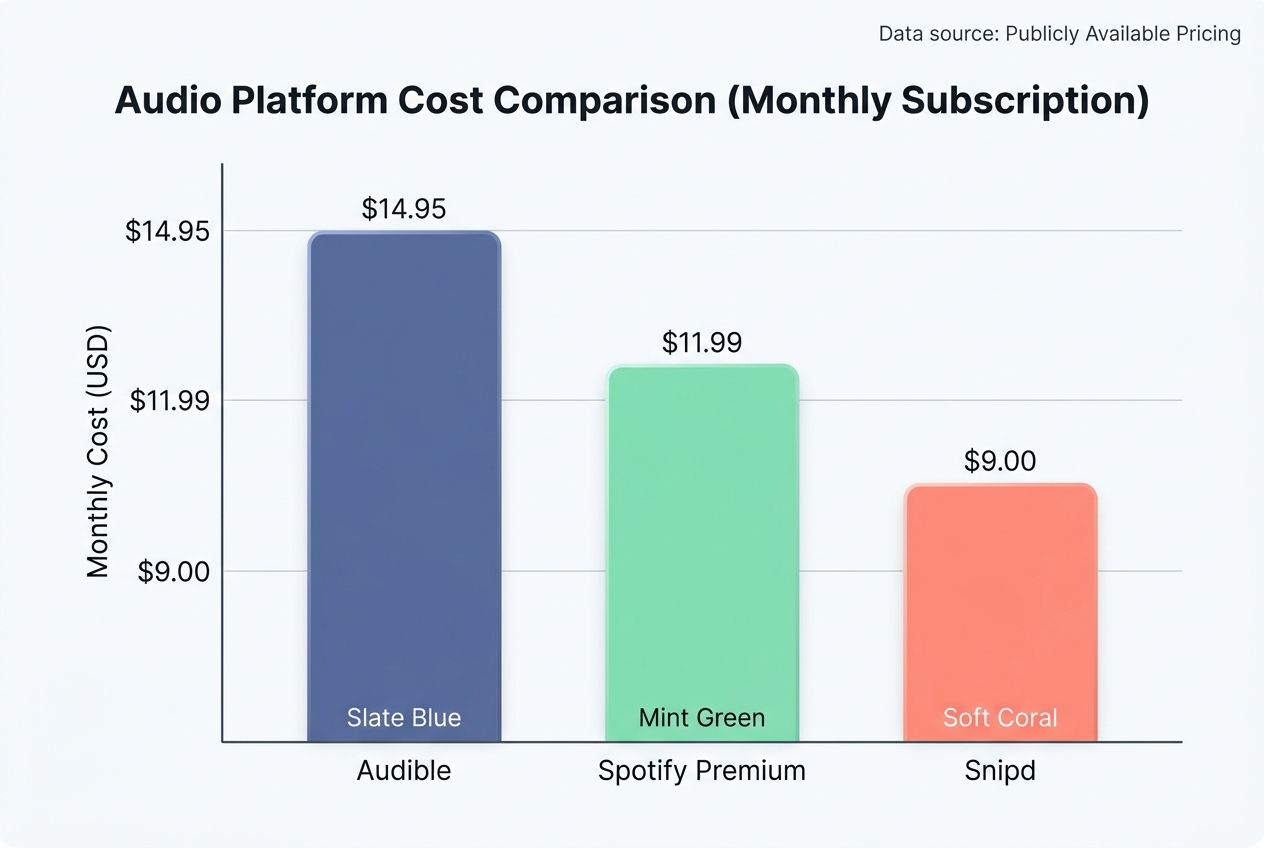Setting Up for Optimal Listening
