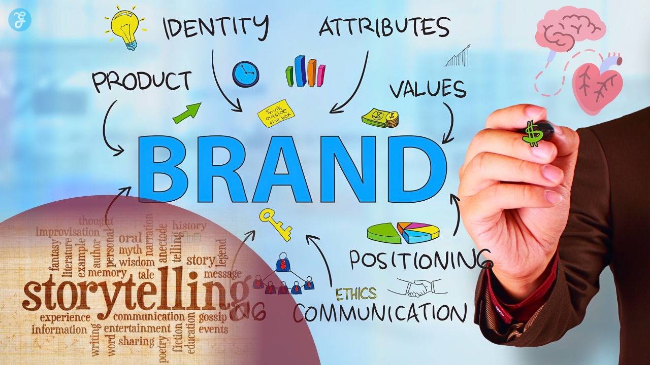 The Art of Brand Storytelling How to Build Emotional Connection