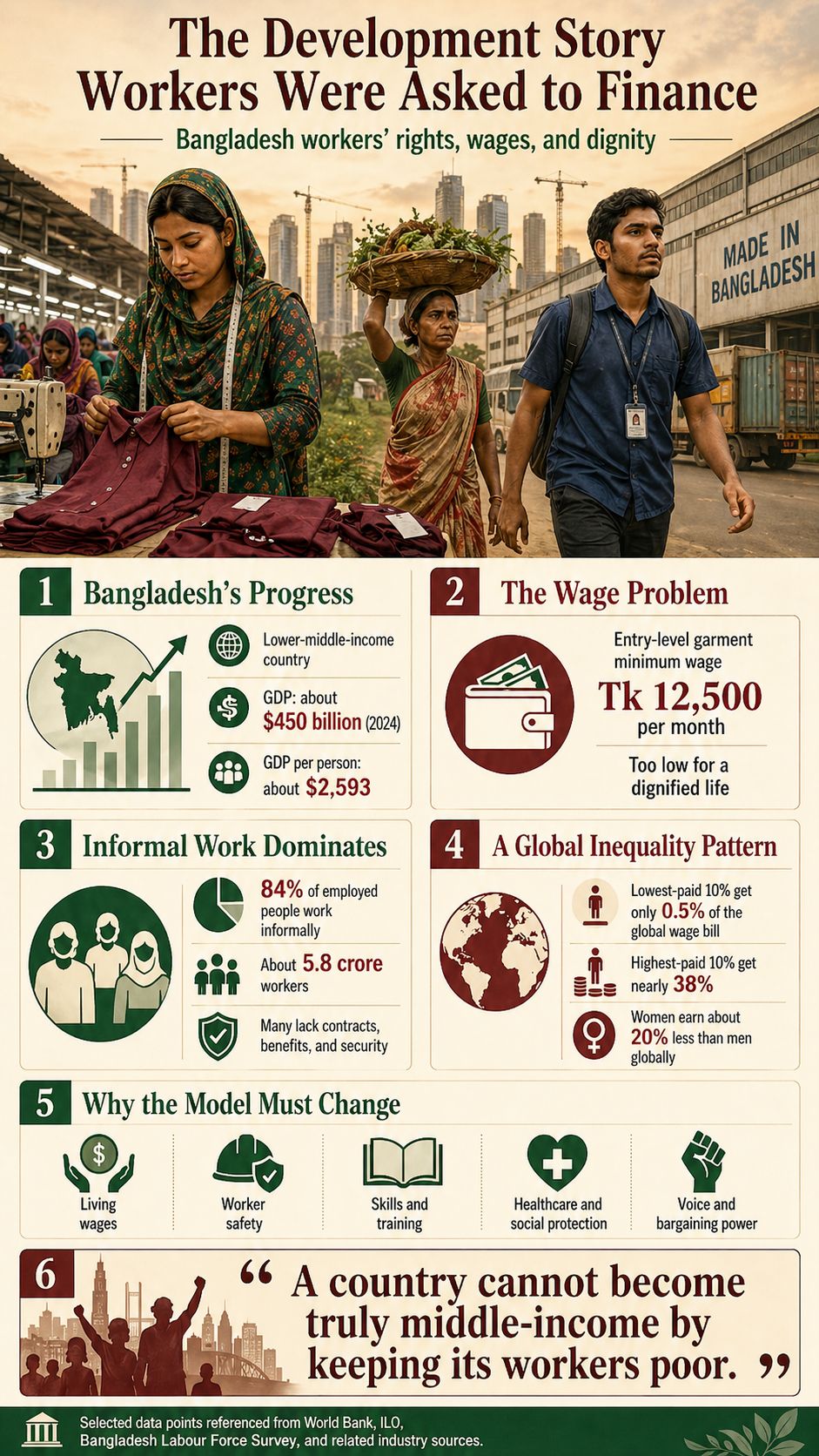 The Middle-Income Dream Must Reach the Factory Floor