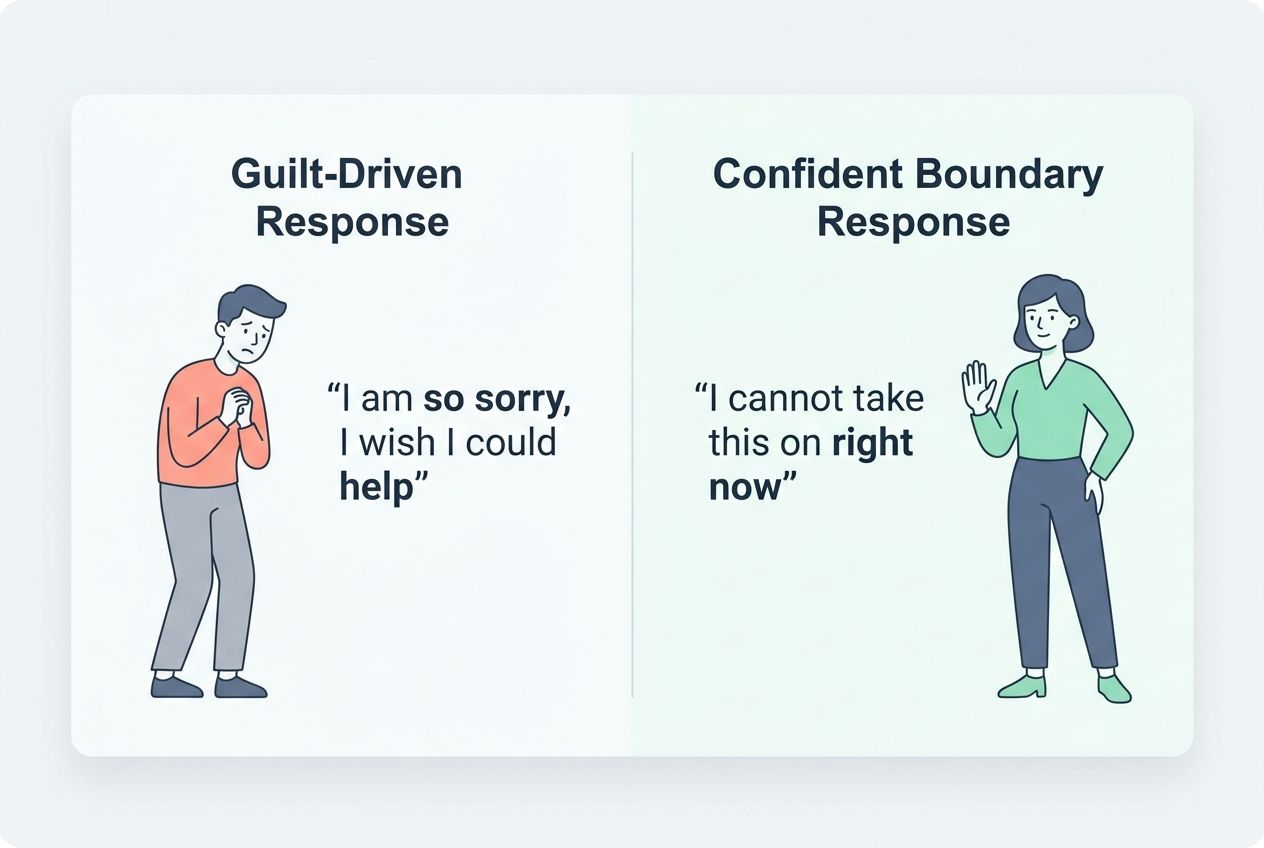 The Struggle with Confidence in setting Boundaries