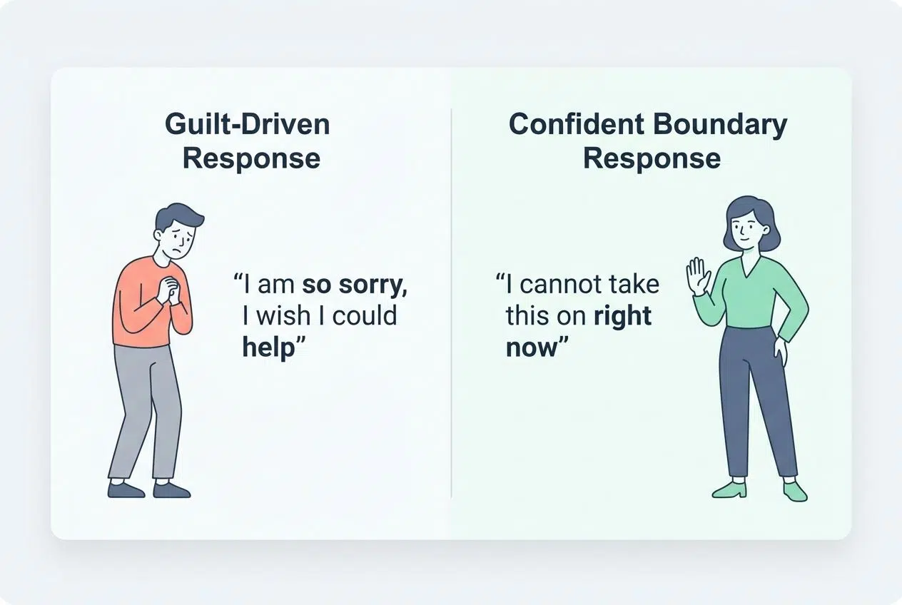 The Struggle with Confidence in setting Boundaries