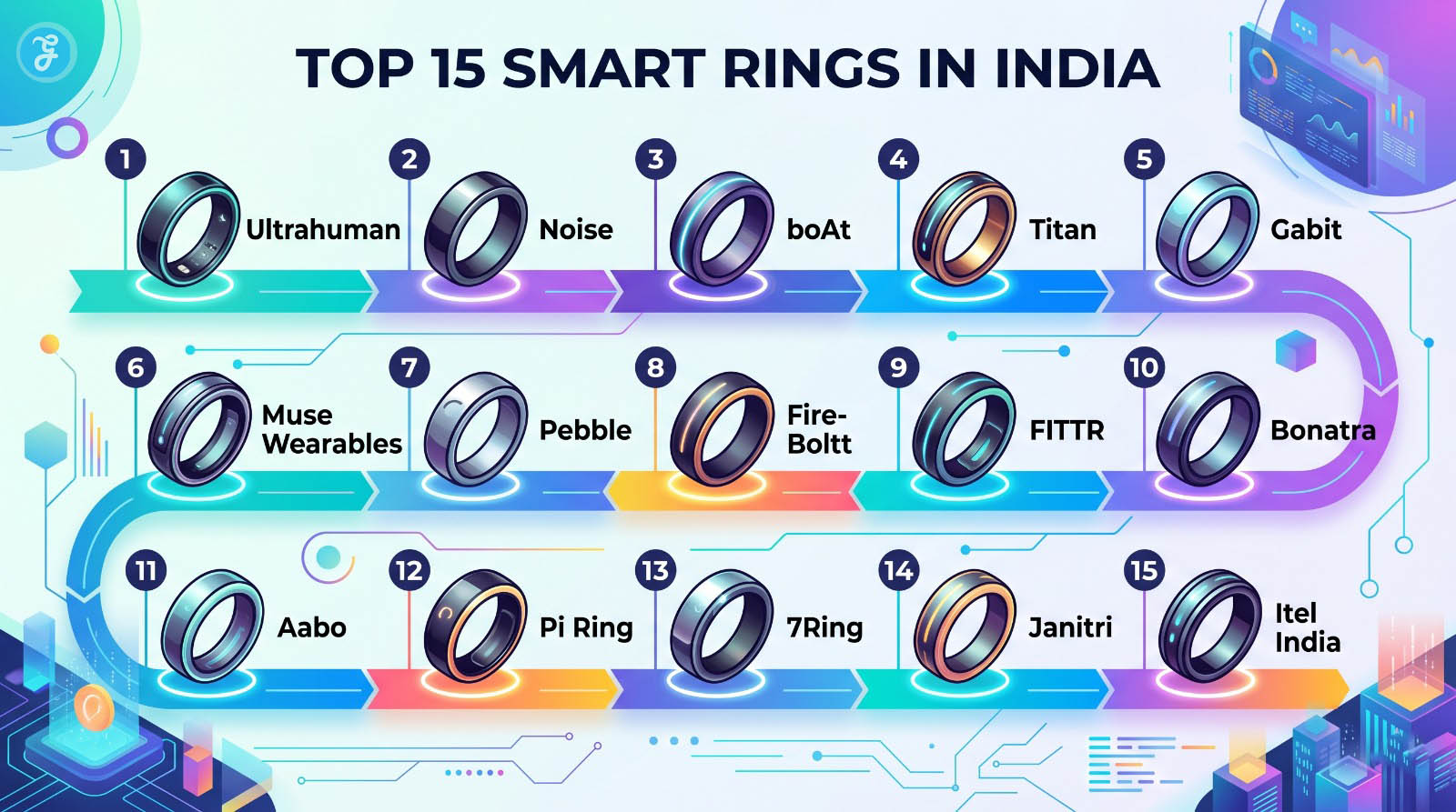 Top 15 Smart Rings in India