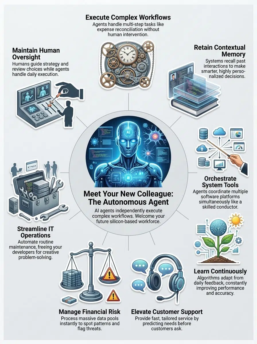 Understanding Autonomous AI Agents