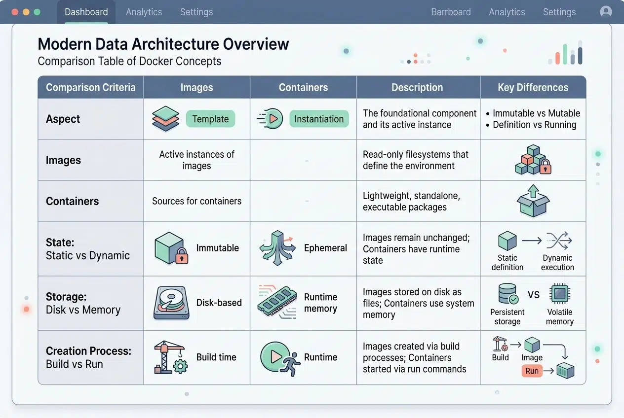 Understanding Core Docker for developers Concepts