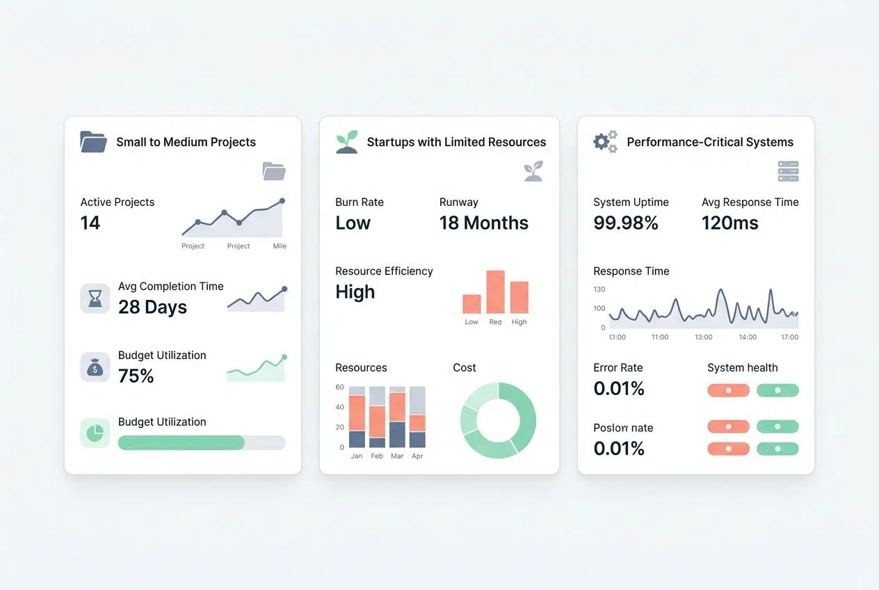 Use Cases for Microservices vs. Monoliths