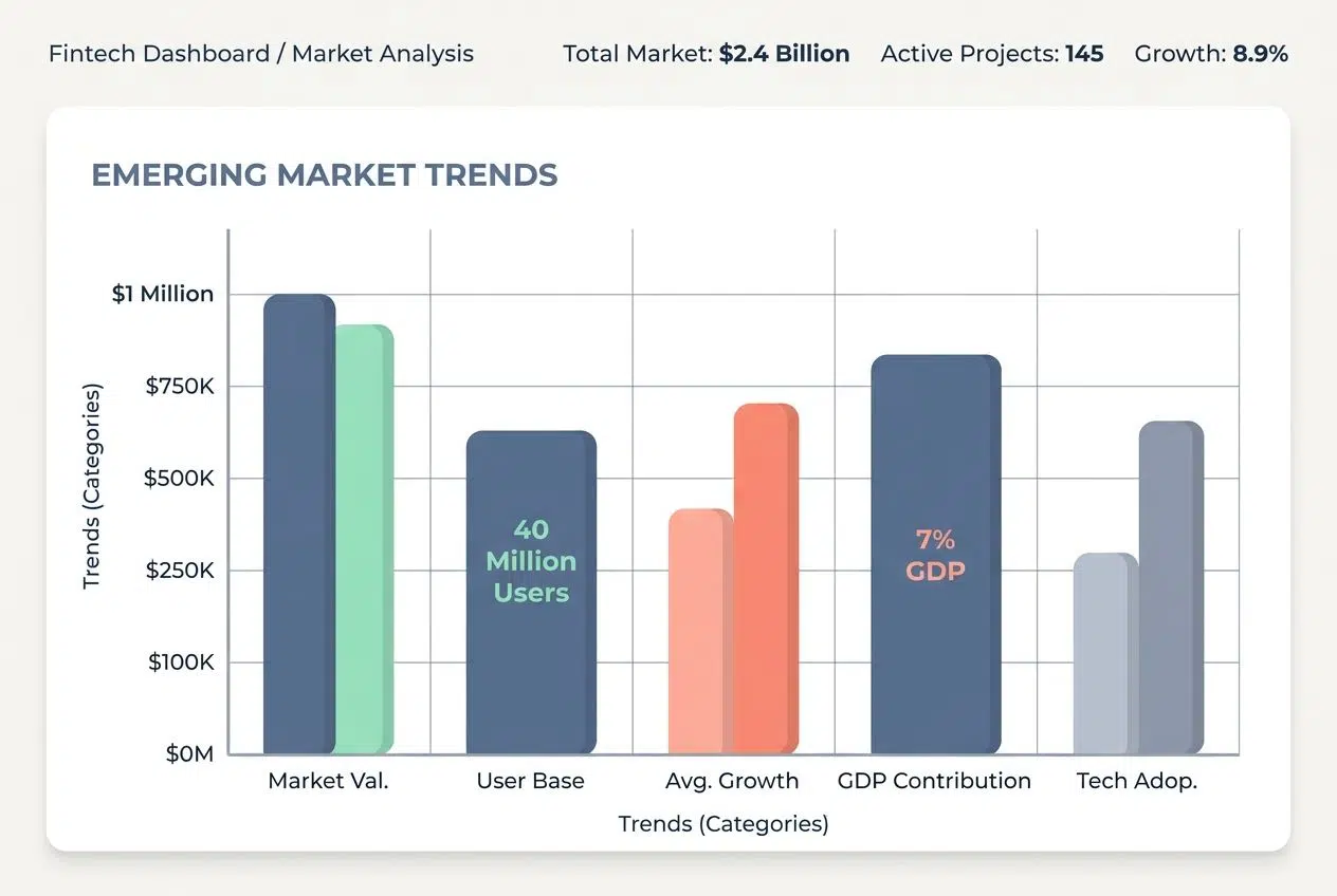 Utilize Digital Platforms for Investment