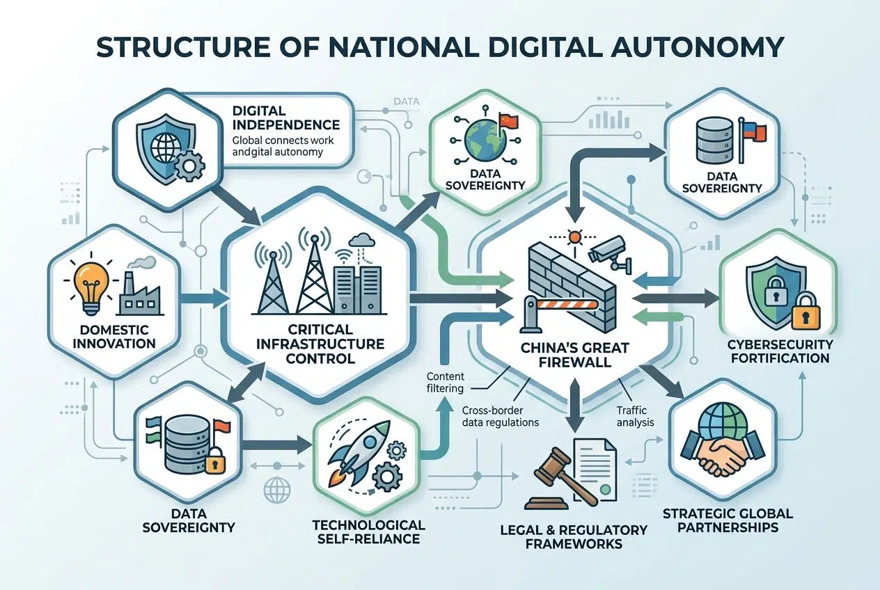 What Is Digital Independence