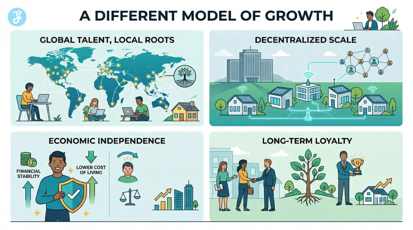 Zoho: A Different Model of Growth