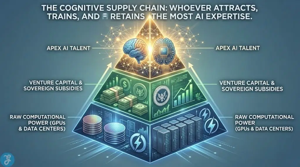 Detailed conceptual diagram contrasting the complex, high-cost corporate approach to core business operations with the simple, low-cost AI-optimized approach of micro-enterprises in 2026.