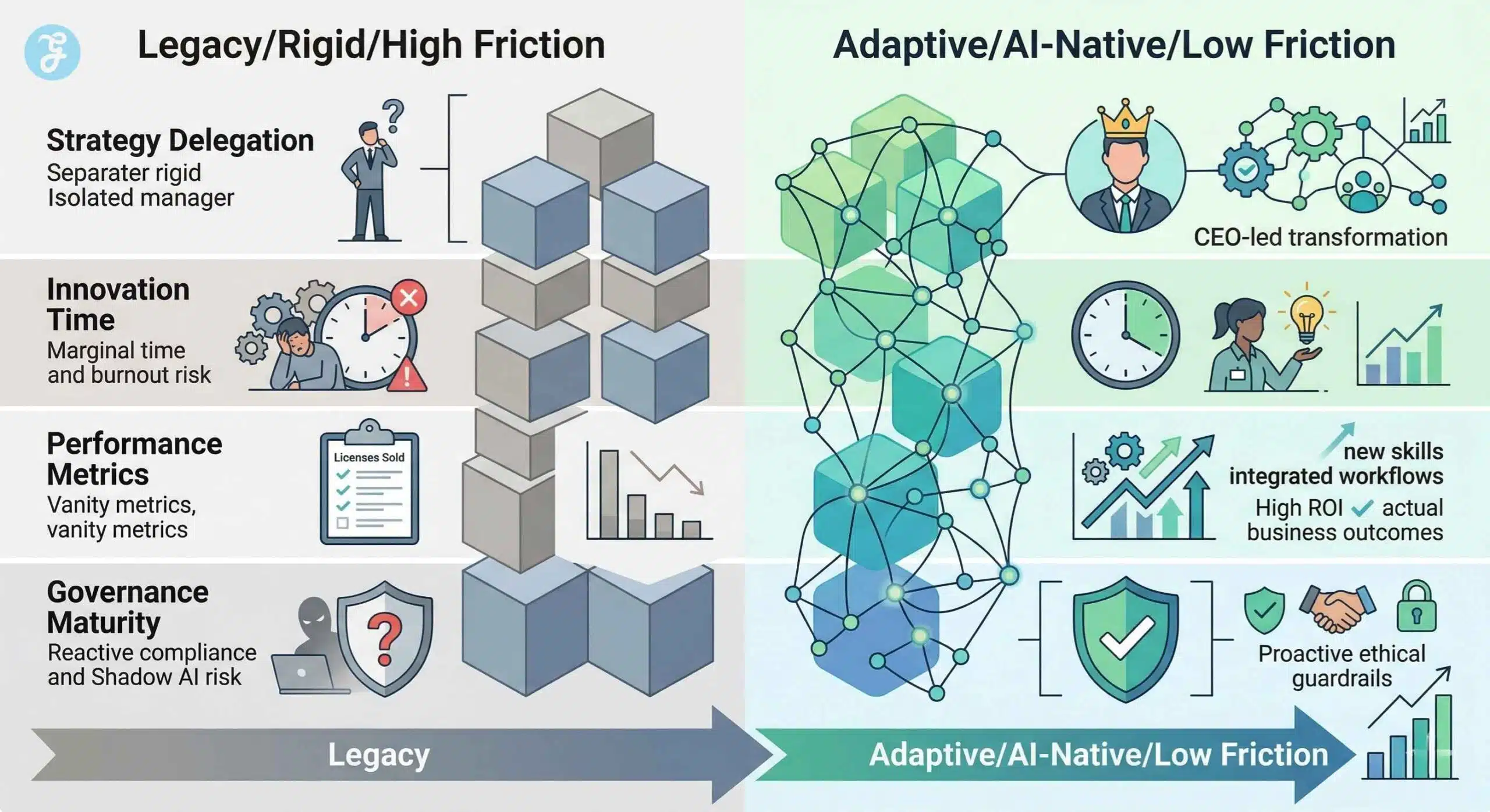 future of work disruption Redesigning the Corporate Infrastructure