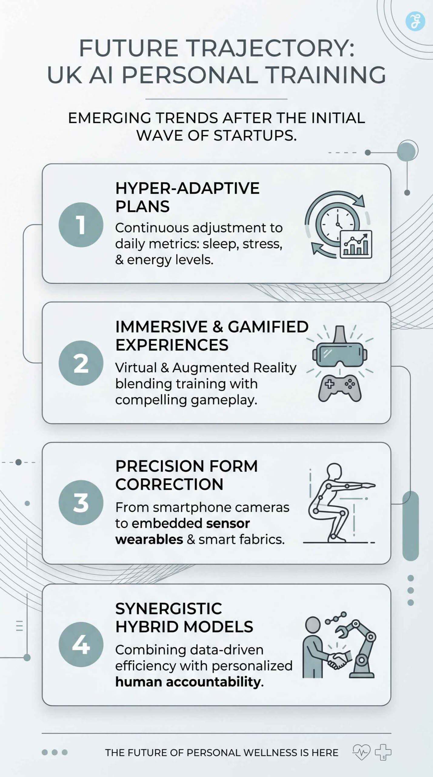 uk ai personal training