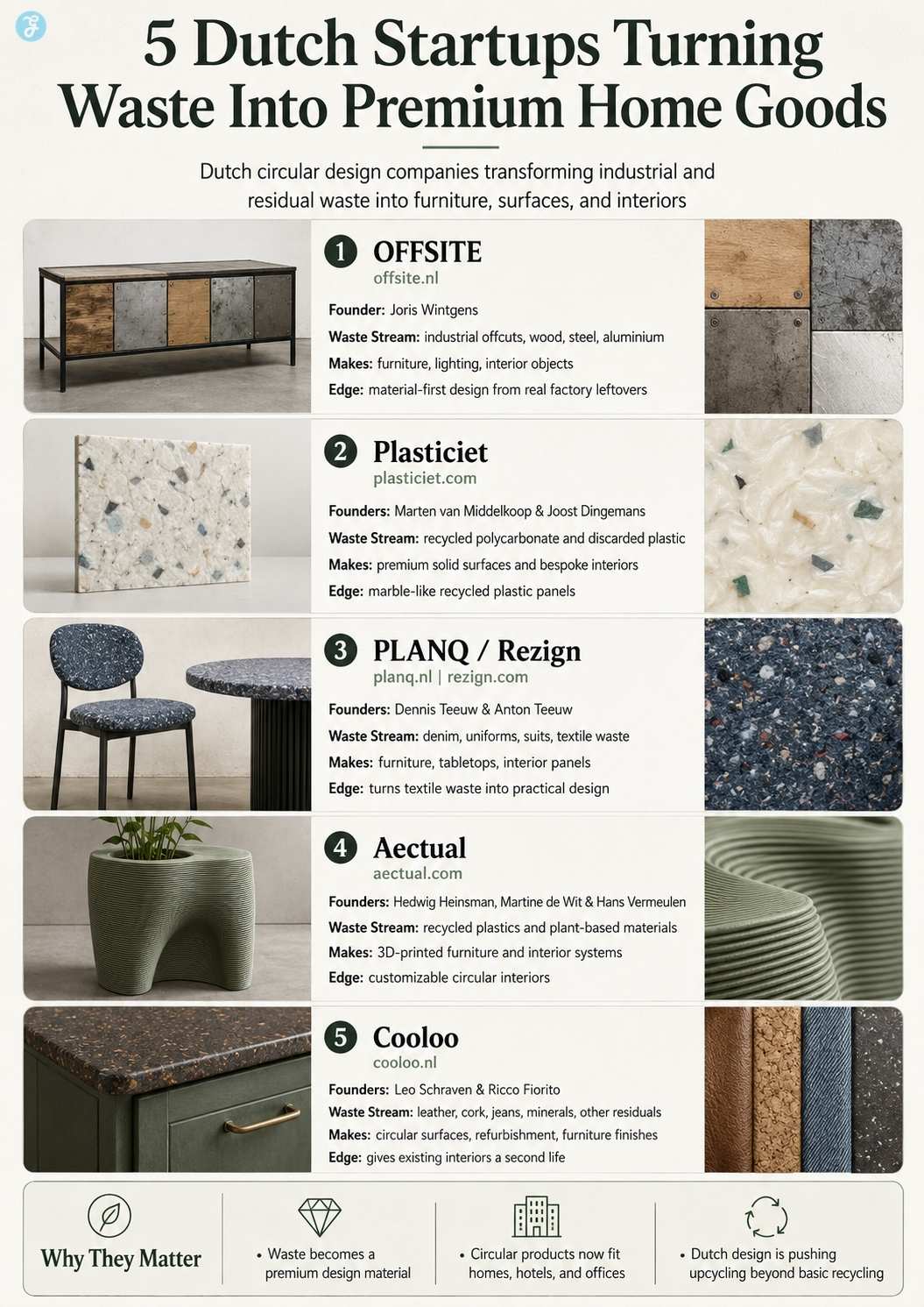 5 Dutch Upcycled Home Goods Startups turning waste into designs