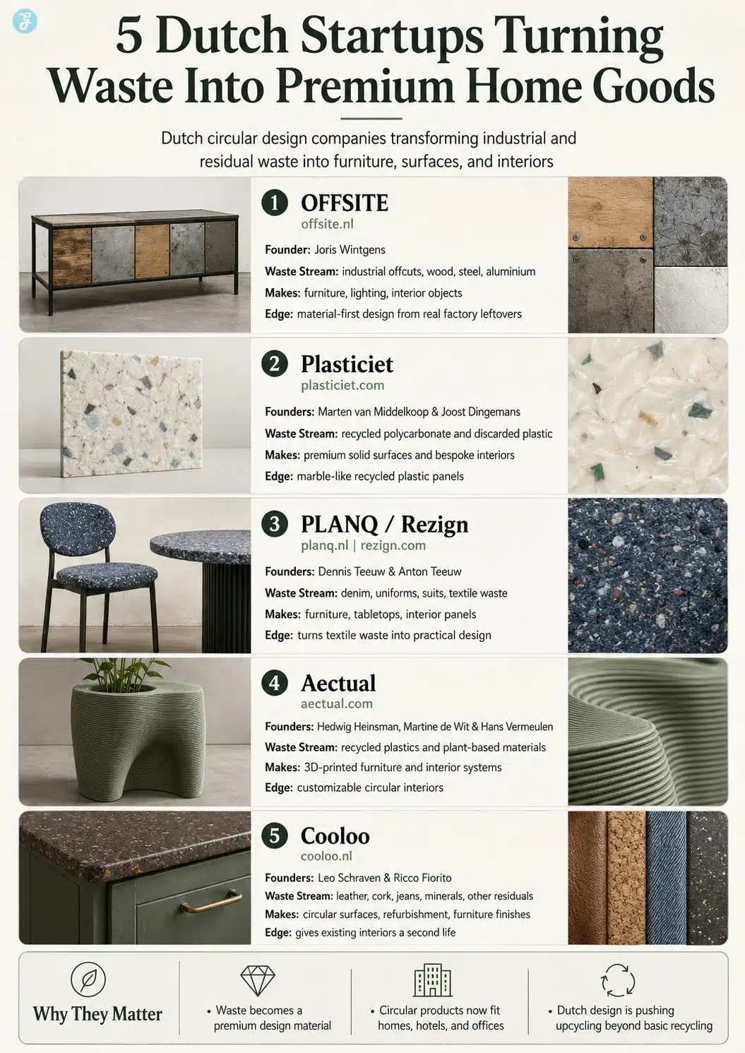 5 Dutch Upcycled Home Goods Startups turning waste into designs