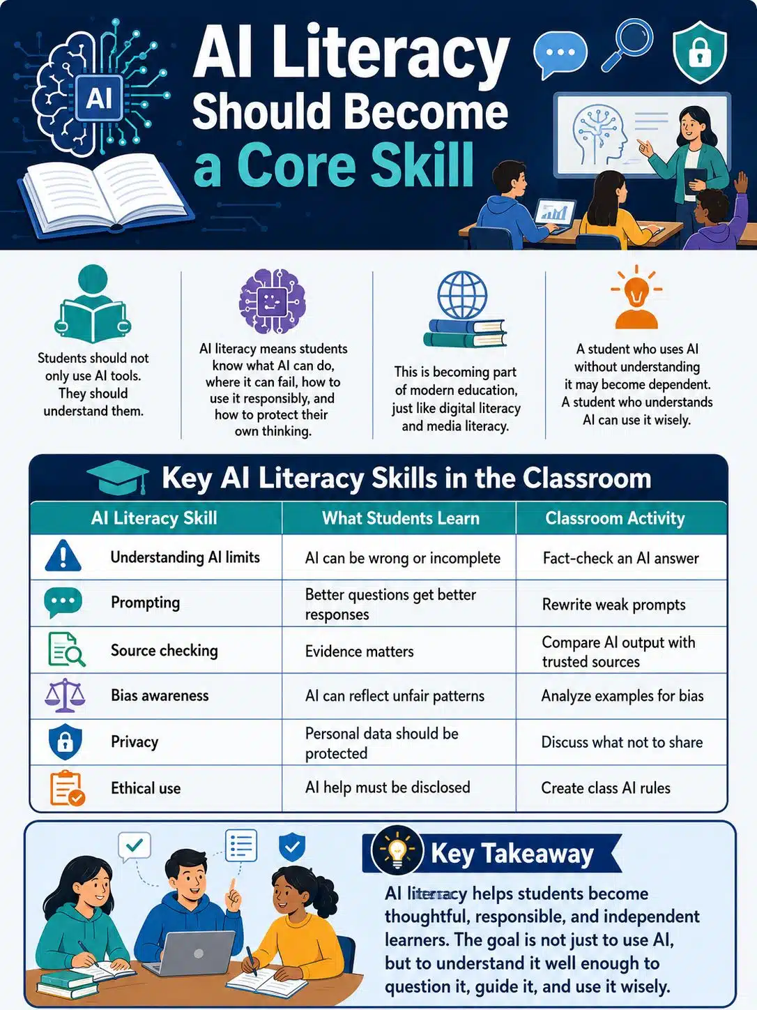 AI Literacy Should Become a Core Skill