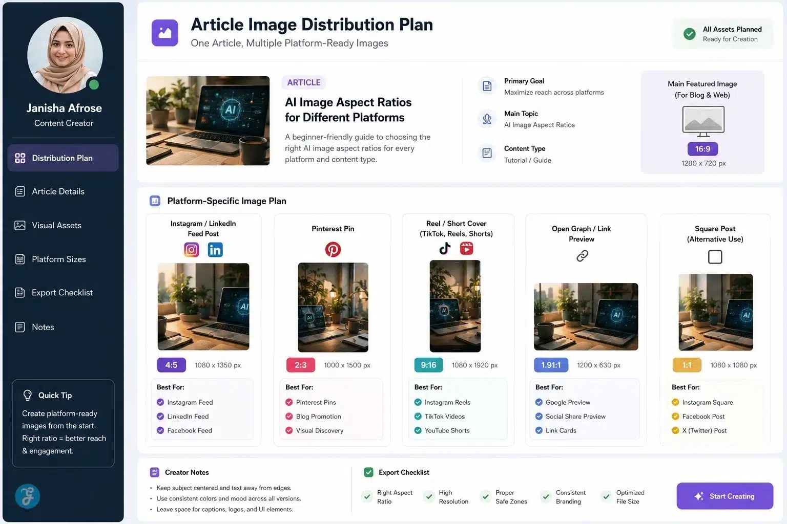AI image distribution plan showing aspect ratios for article and social platforms