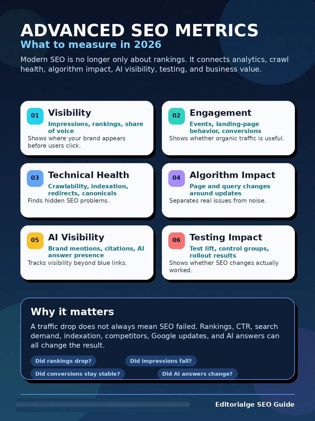 Advanced SEO metric areas