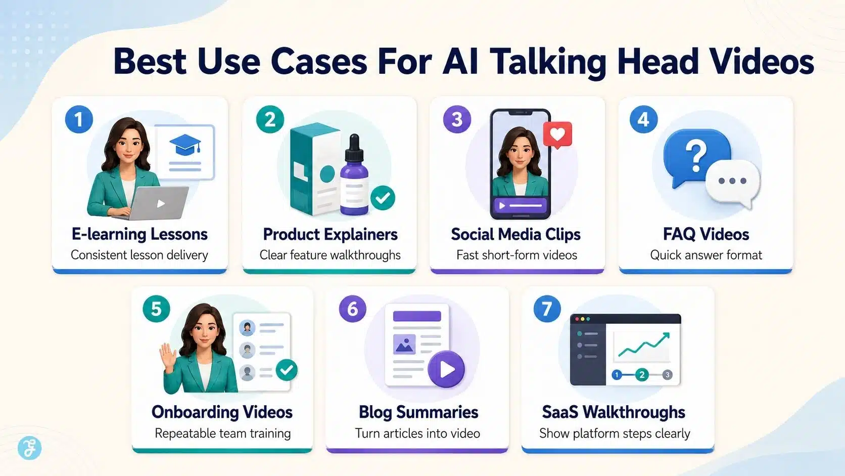 Best use cases for AI talking head videos