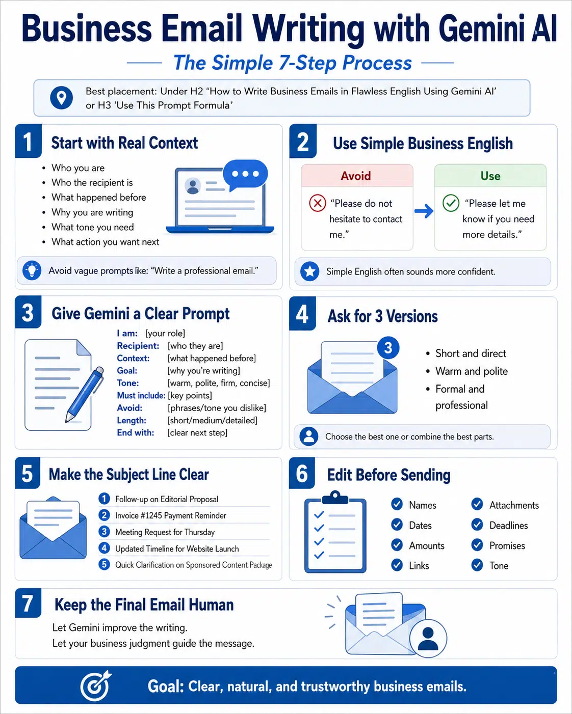 Business Email Writing with Gemini AI- The Simple 7-Step Process