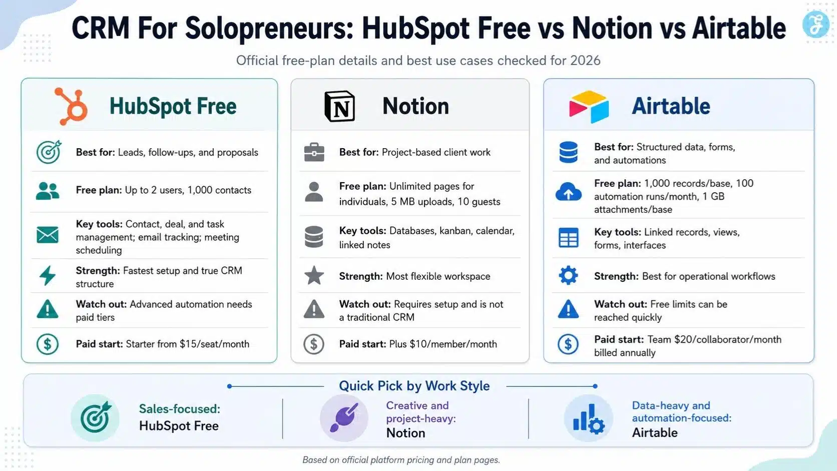 CRM For Solopreneurs: HubSpot Free Vs Notion Vs Airtable