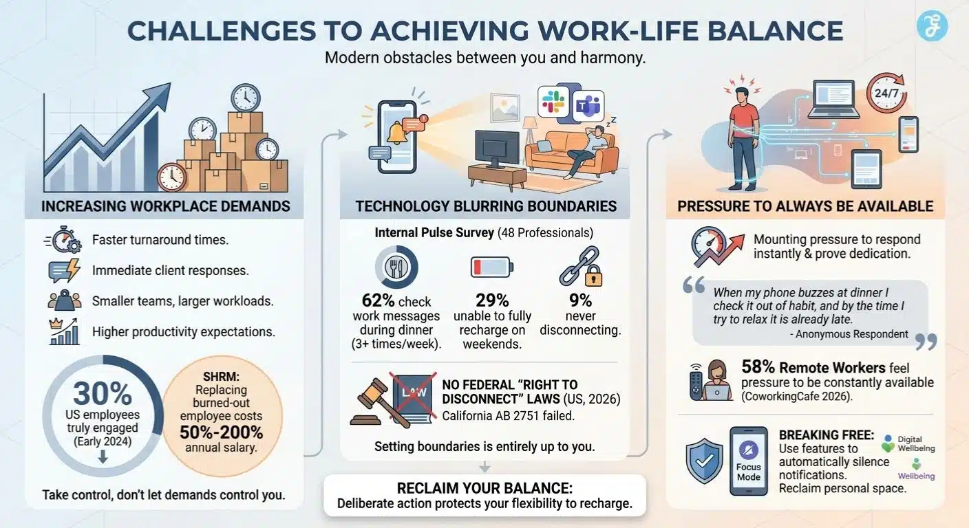 Challenges to Achieving Work-Life Balance guide