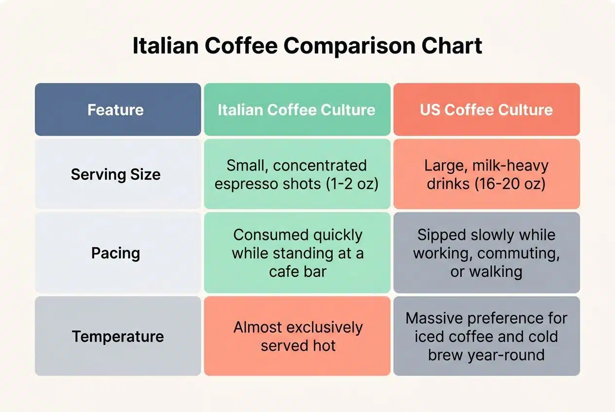 Coffee Culture in Italy