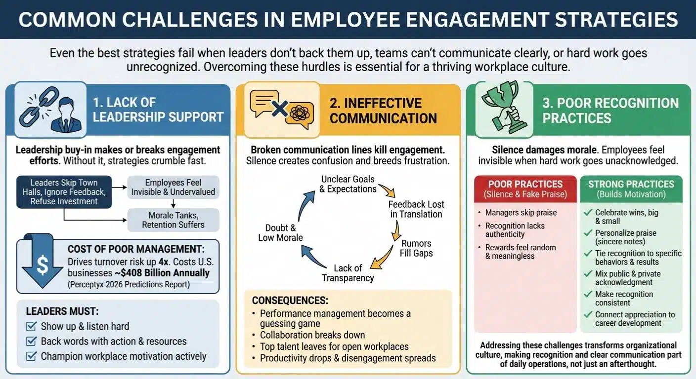 Common Challenges in Employee Engagement Strategies