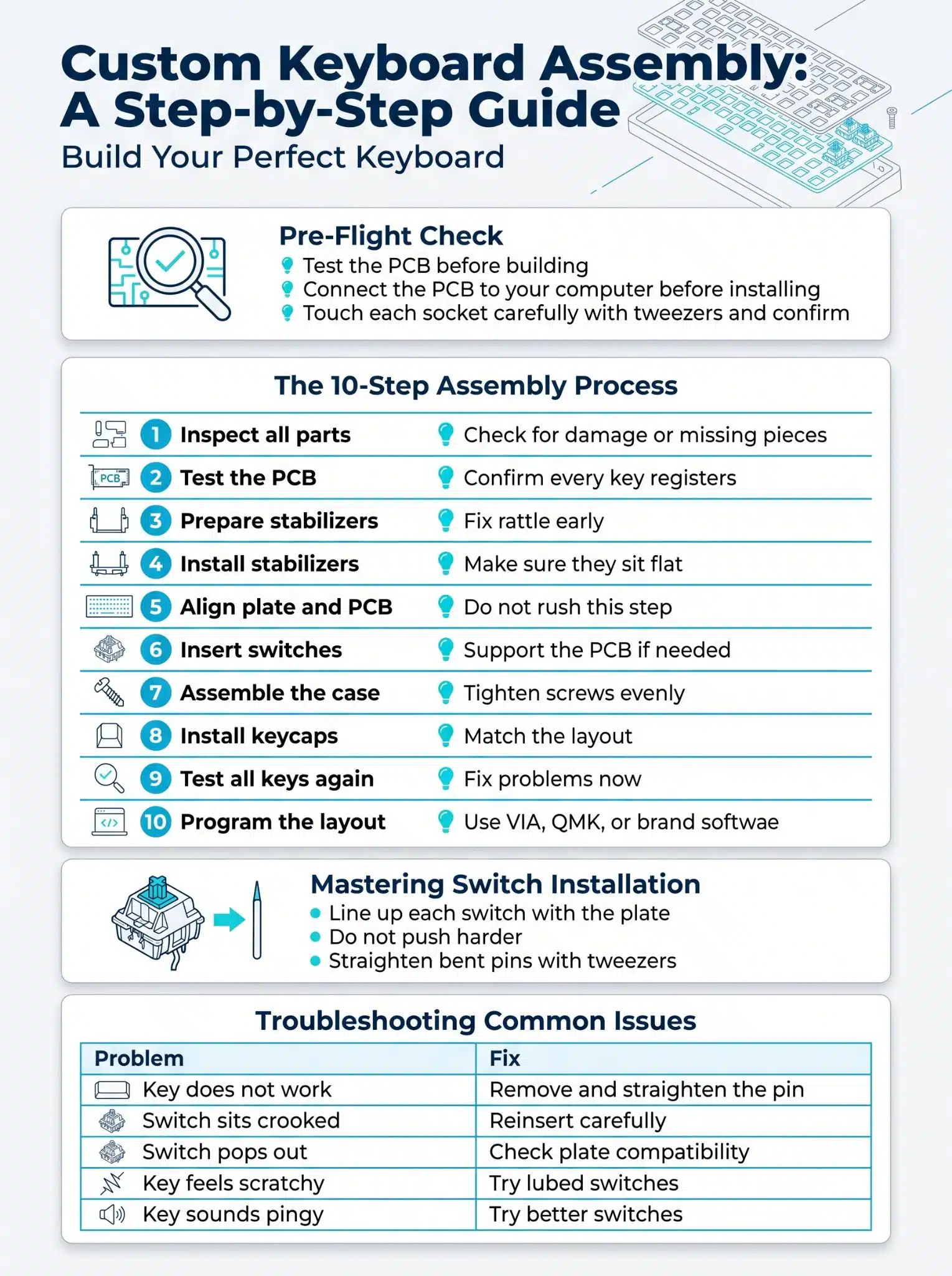 Custom Mechanical Keyboard Parts You Need First