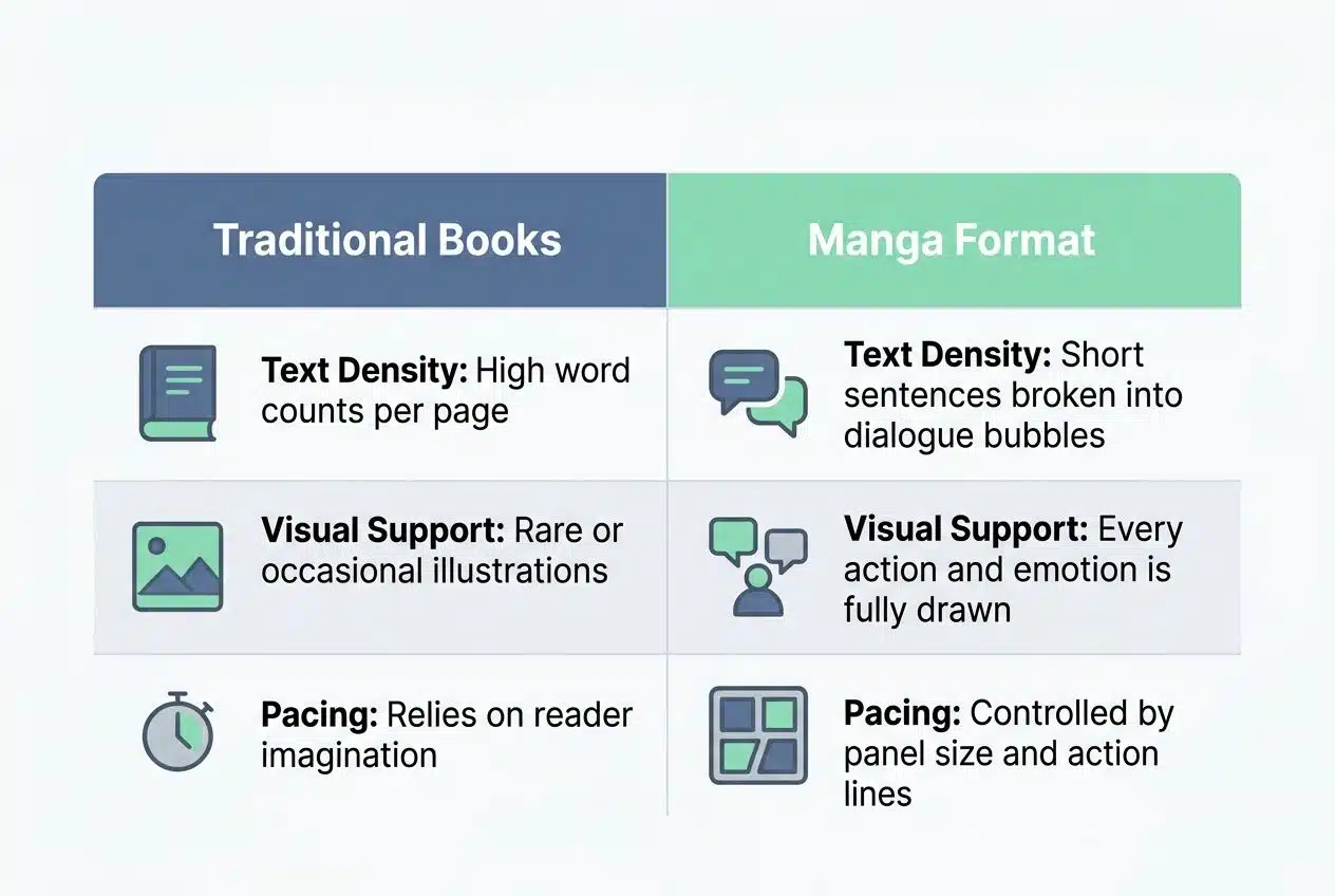 Easy-to-follow panels and design-manga reading benefits for kids