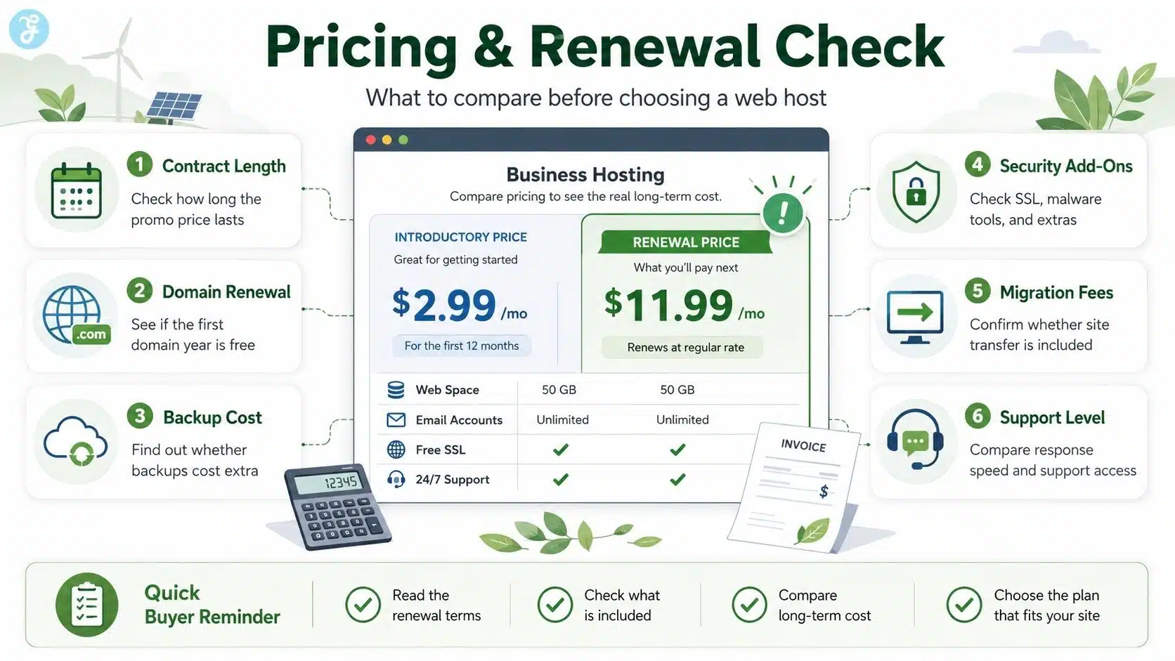Eco-Friendly Web Hosting USA- pricing and renewal check
