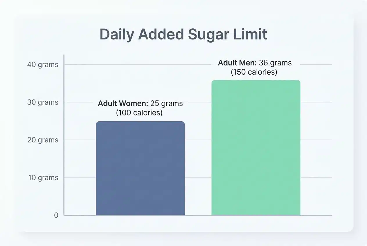 Essential evidence-based Nutrition Tips for Optimal Health