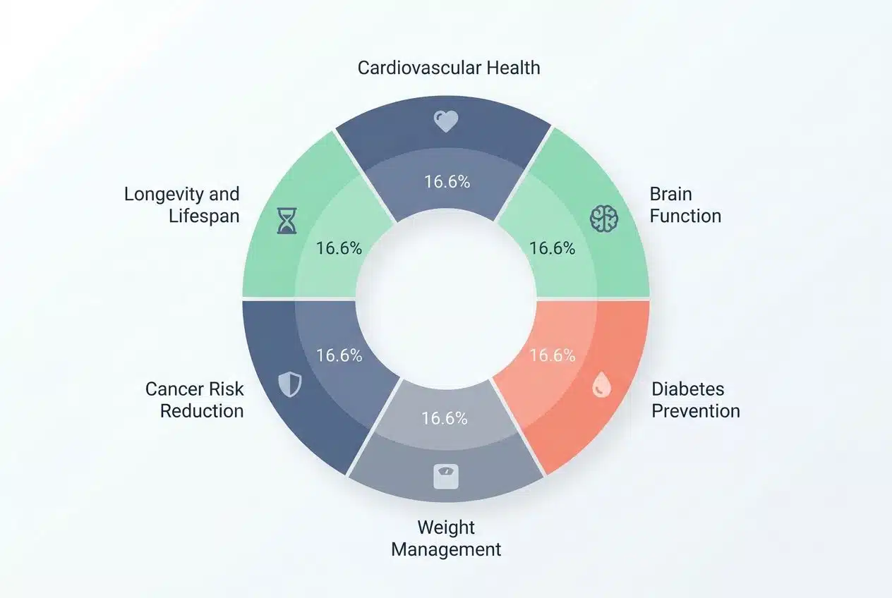 Evidence from scientific research and clinical trials- Mediterranean diet