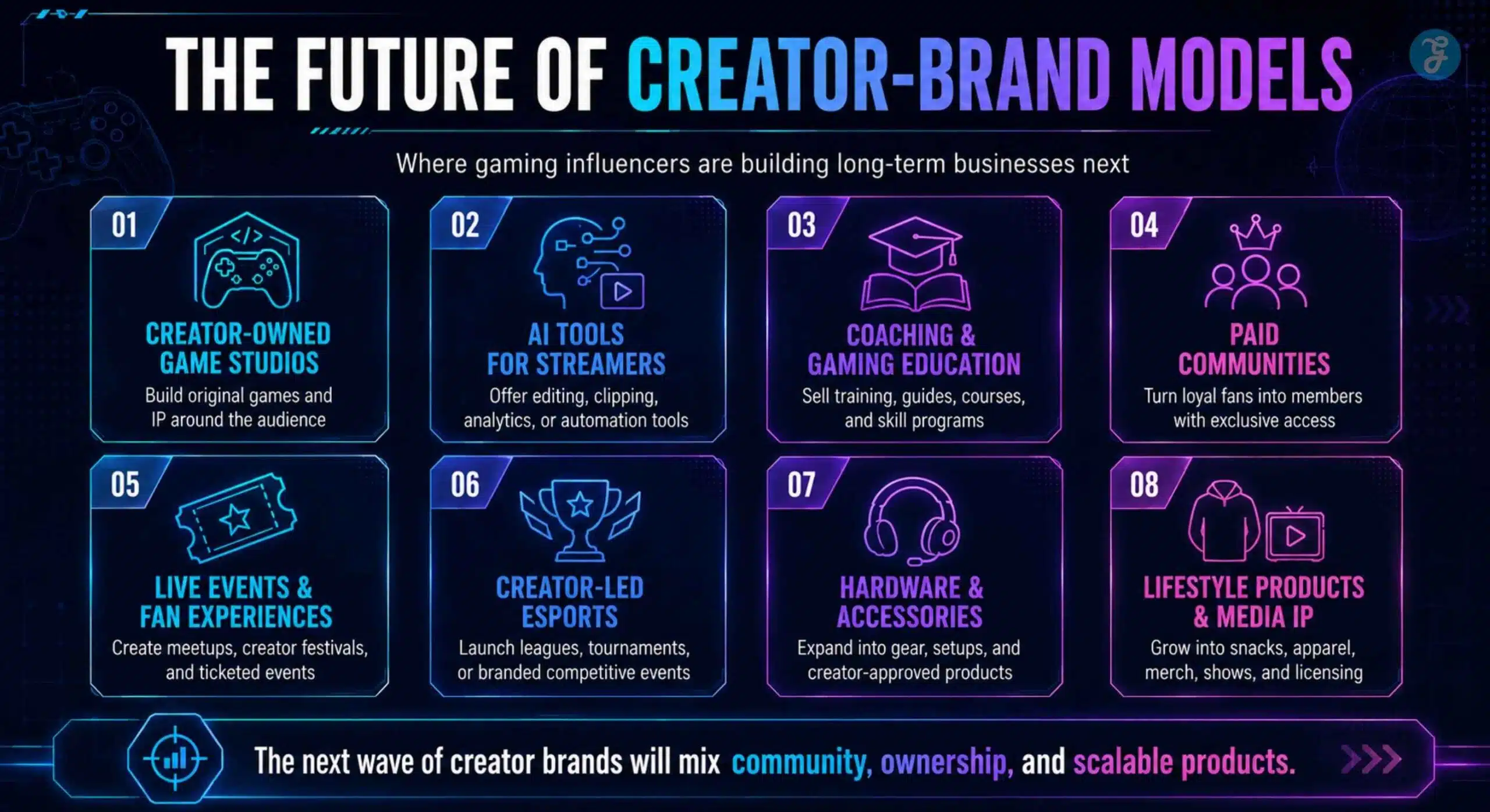 Gaming Influencers Building Brands future of brands model