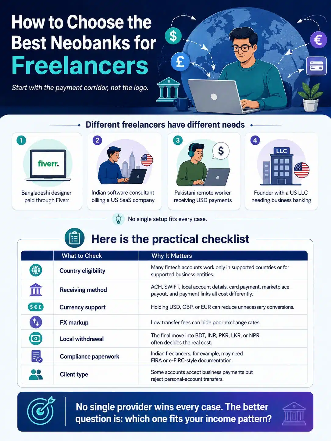 How to Choose the Best Neobanks for Freelancers