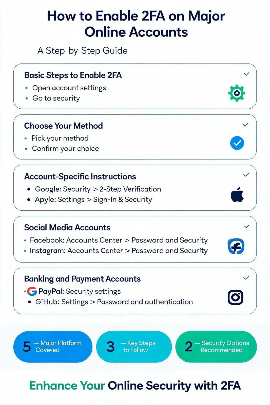 How to Enable 2FA on Major Online Accounts